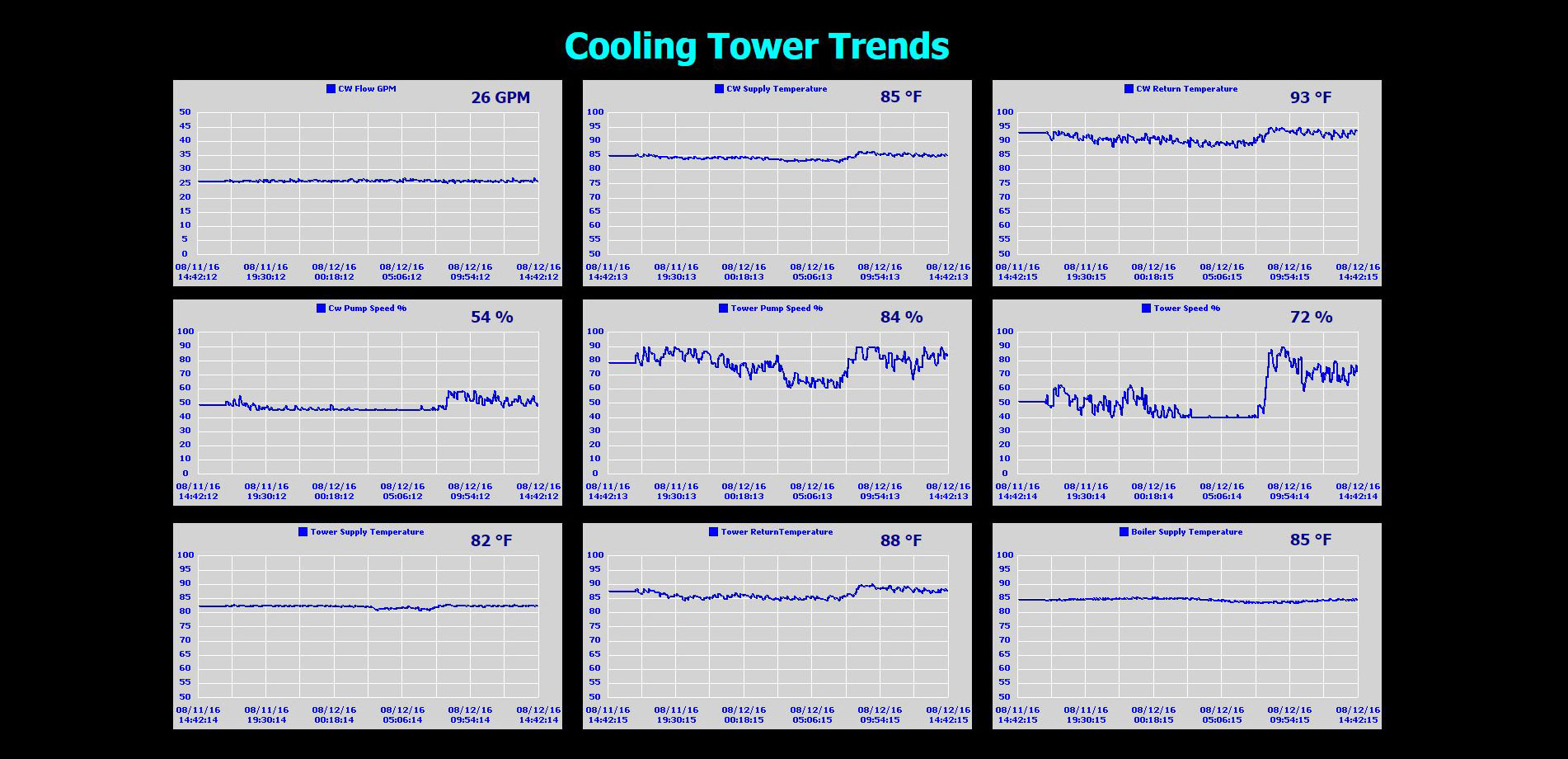 CW-Trends