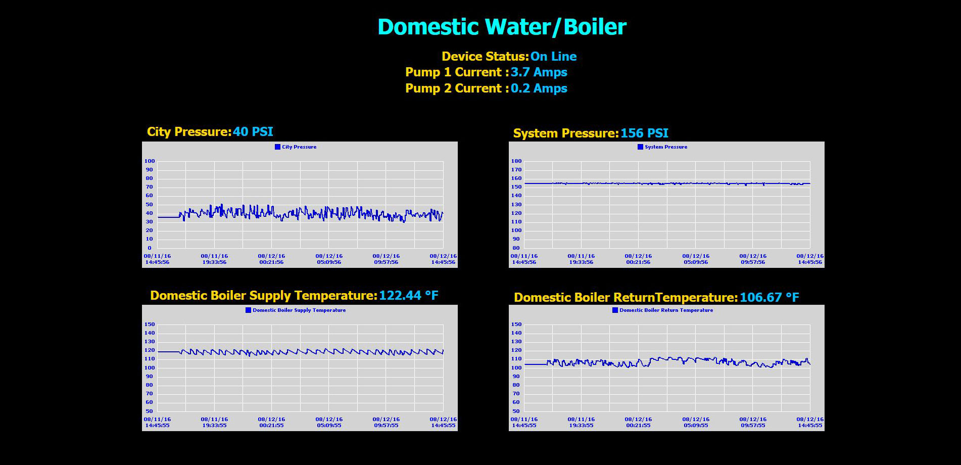 DomesticWater-Boiler